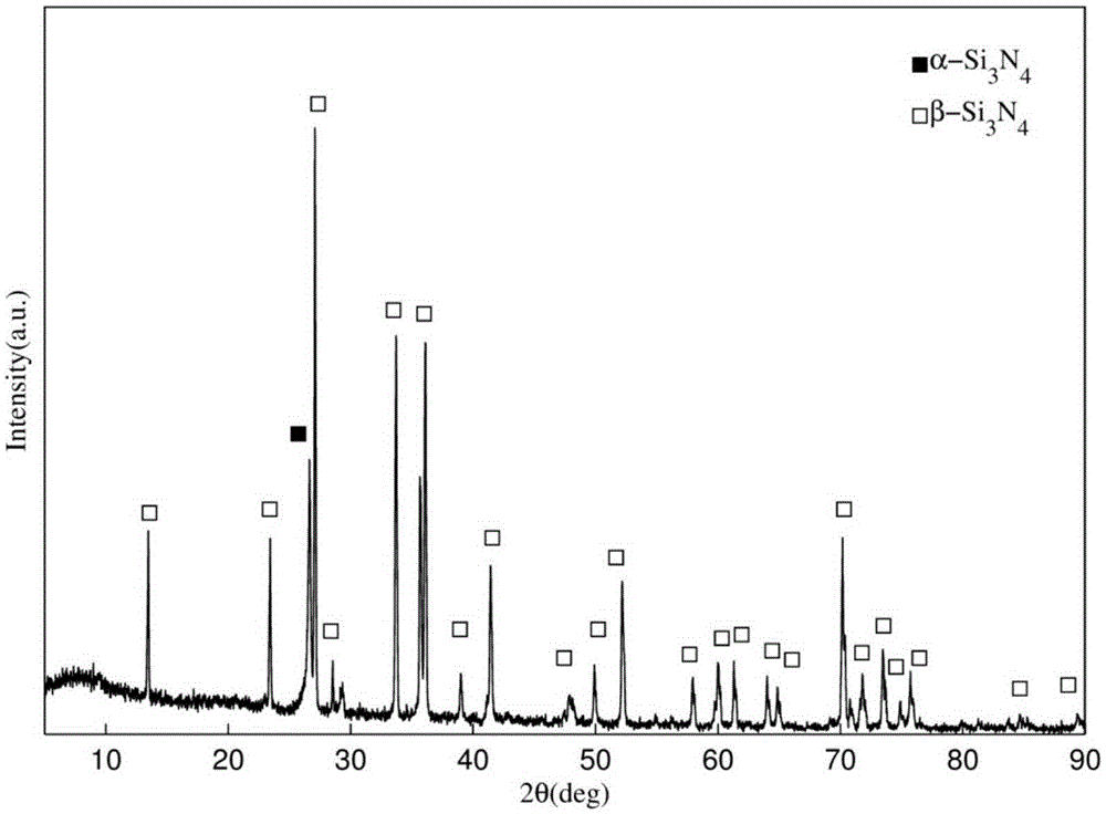 Method for preparing high-thermal-conductivity silicon nitride ceramics