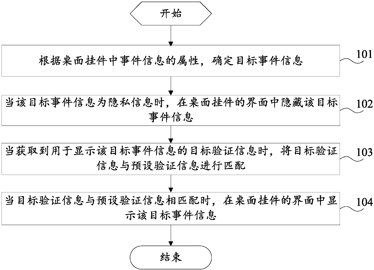 Information processing method and mobile terminal