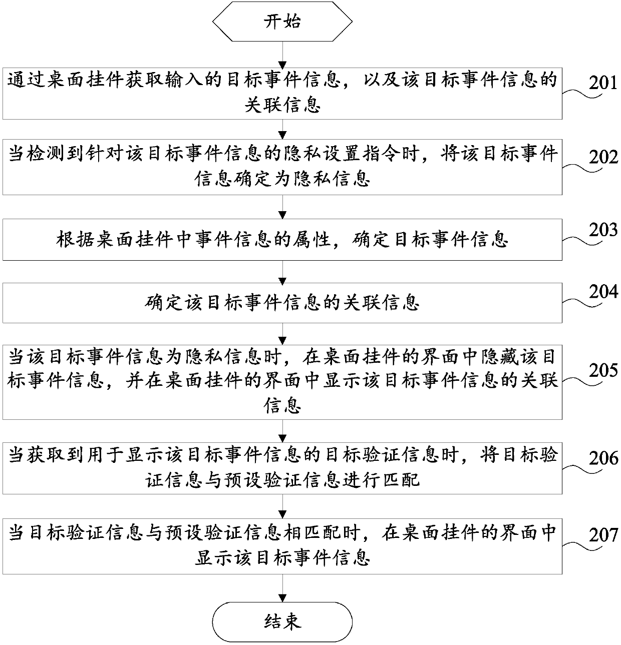 Information processing method and mobile terminal