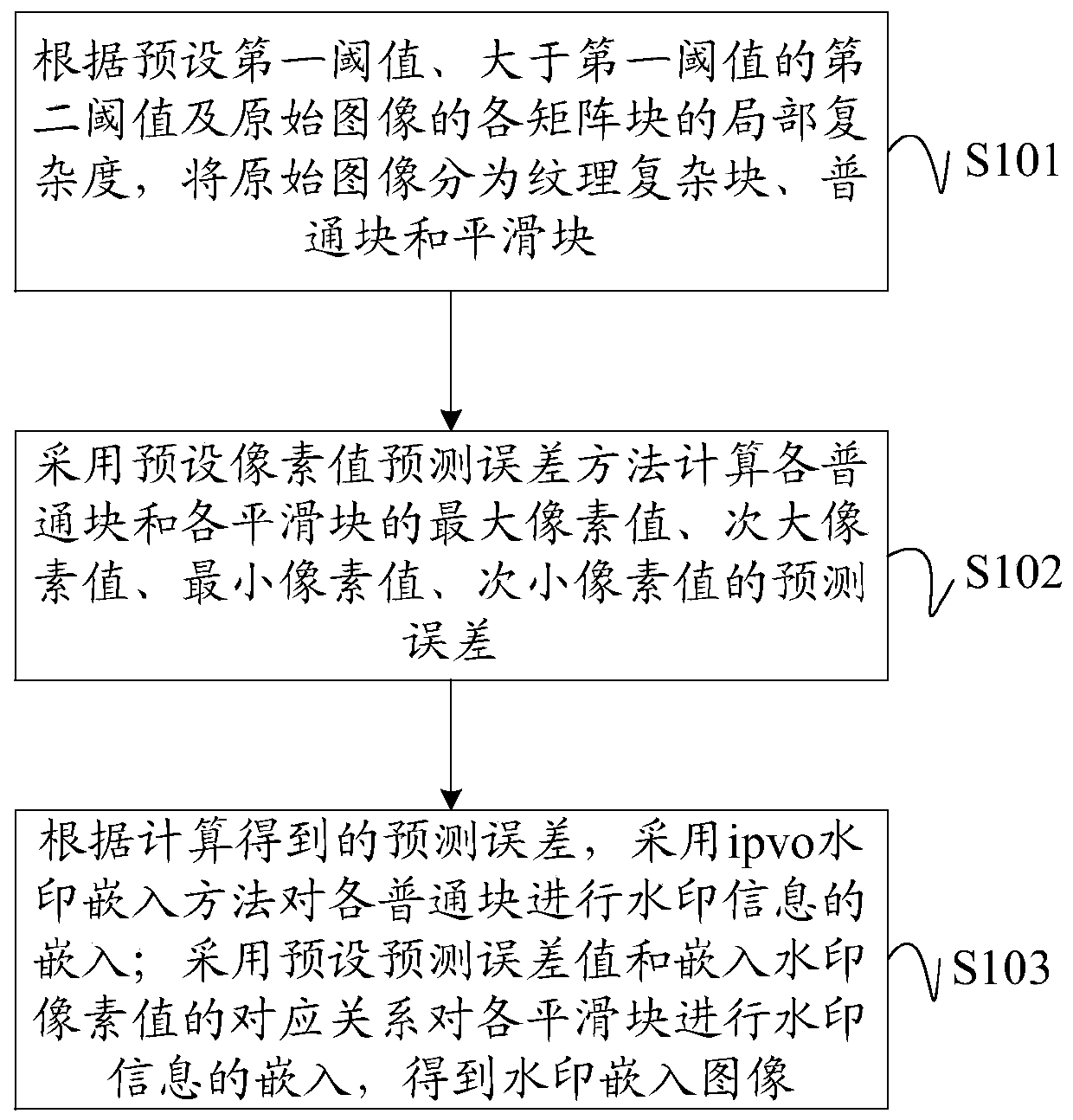 Reversible watermarking method and device based on human vision system