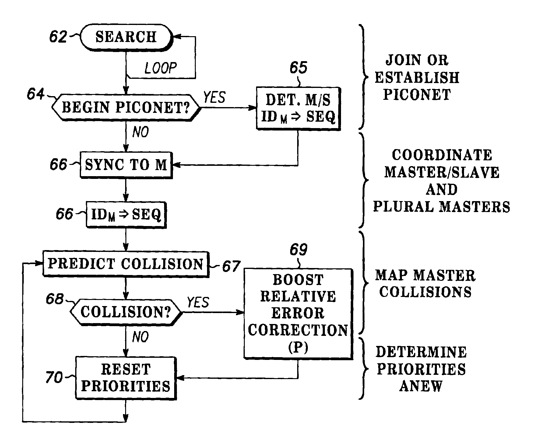 Multiple access frequency hopping network with interference anticipation