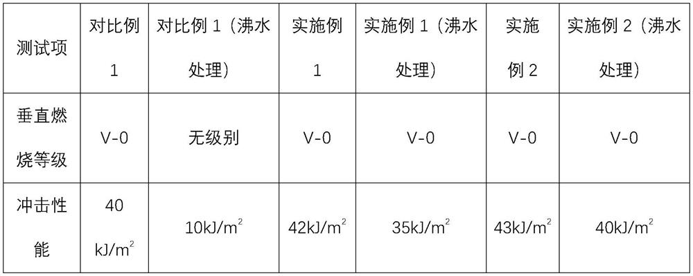 Damp-heat-resistant PC/ABS flame-retardant composite material and preparation method thereof