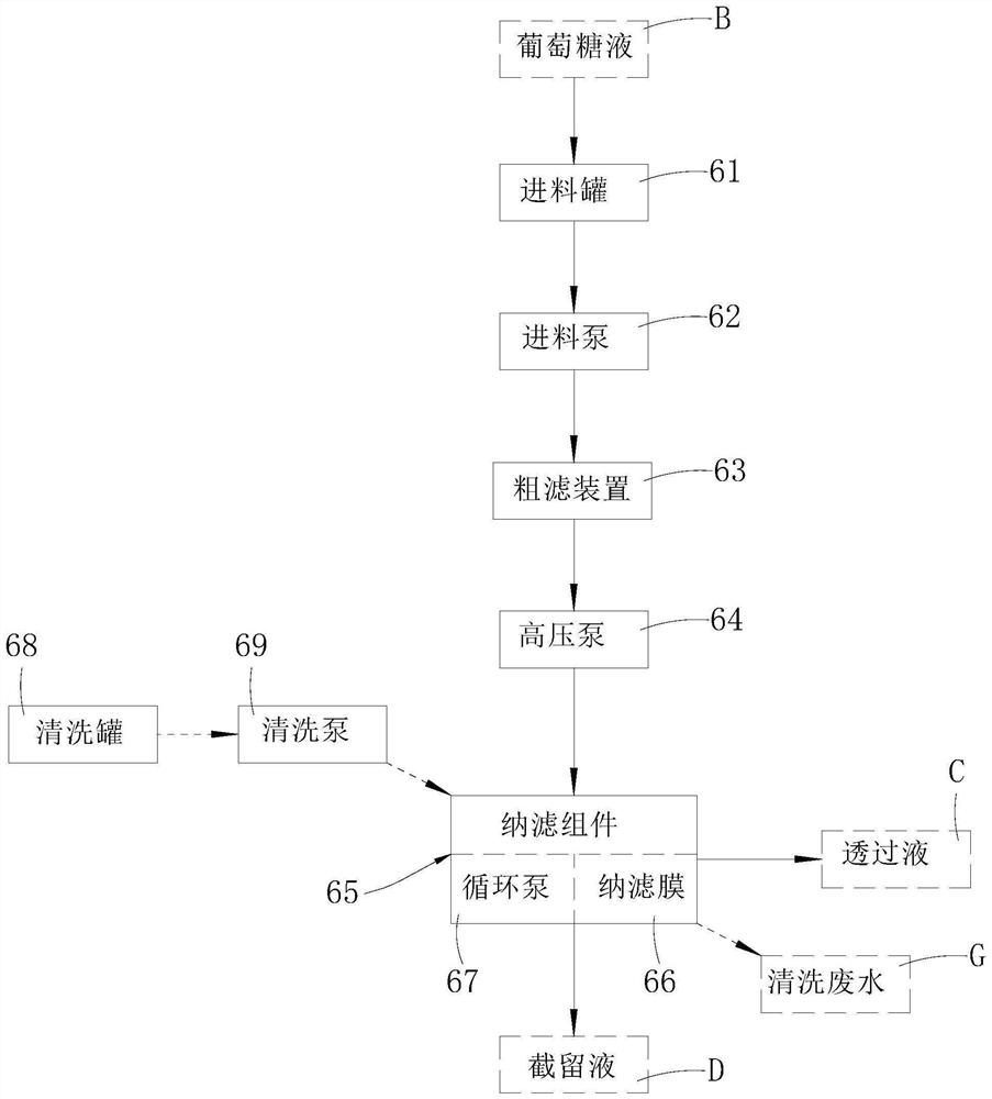 System and method for preparing erythritol and polydextrose from corn starch