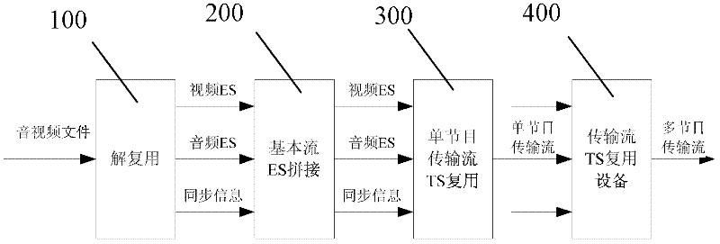 High efficient frame-accurate TS stream splicing method