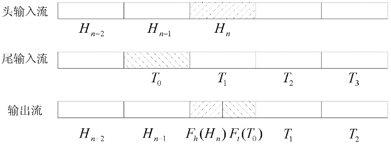 High efficient frame-accurate TS stream splicing method