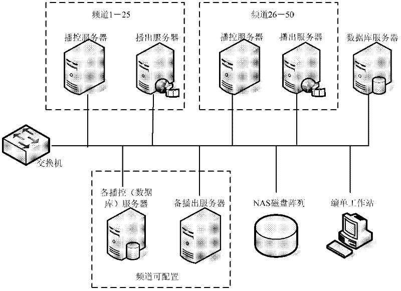 High efficient frame-accurate TS stream splicing method