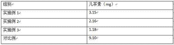 Processing technology of green tea