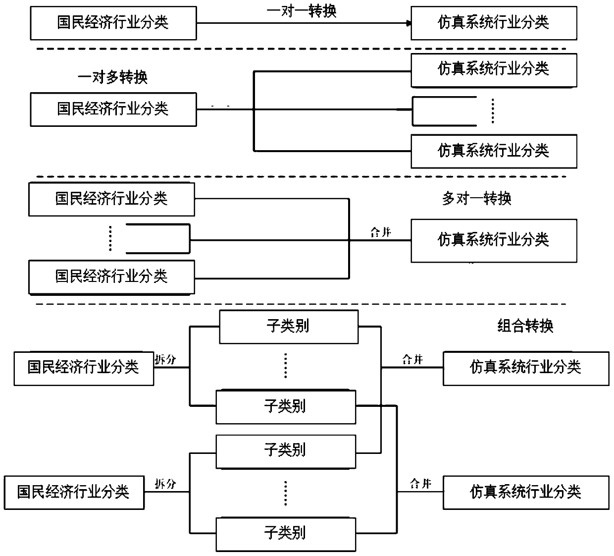 Method and device for processing simulation base period data