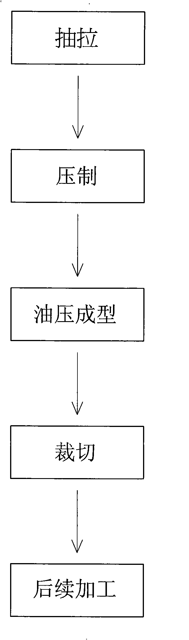 Method for molding and manufacturing metal pipe