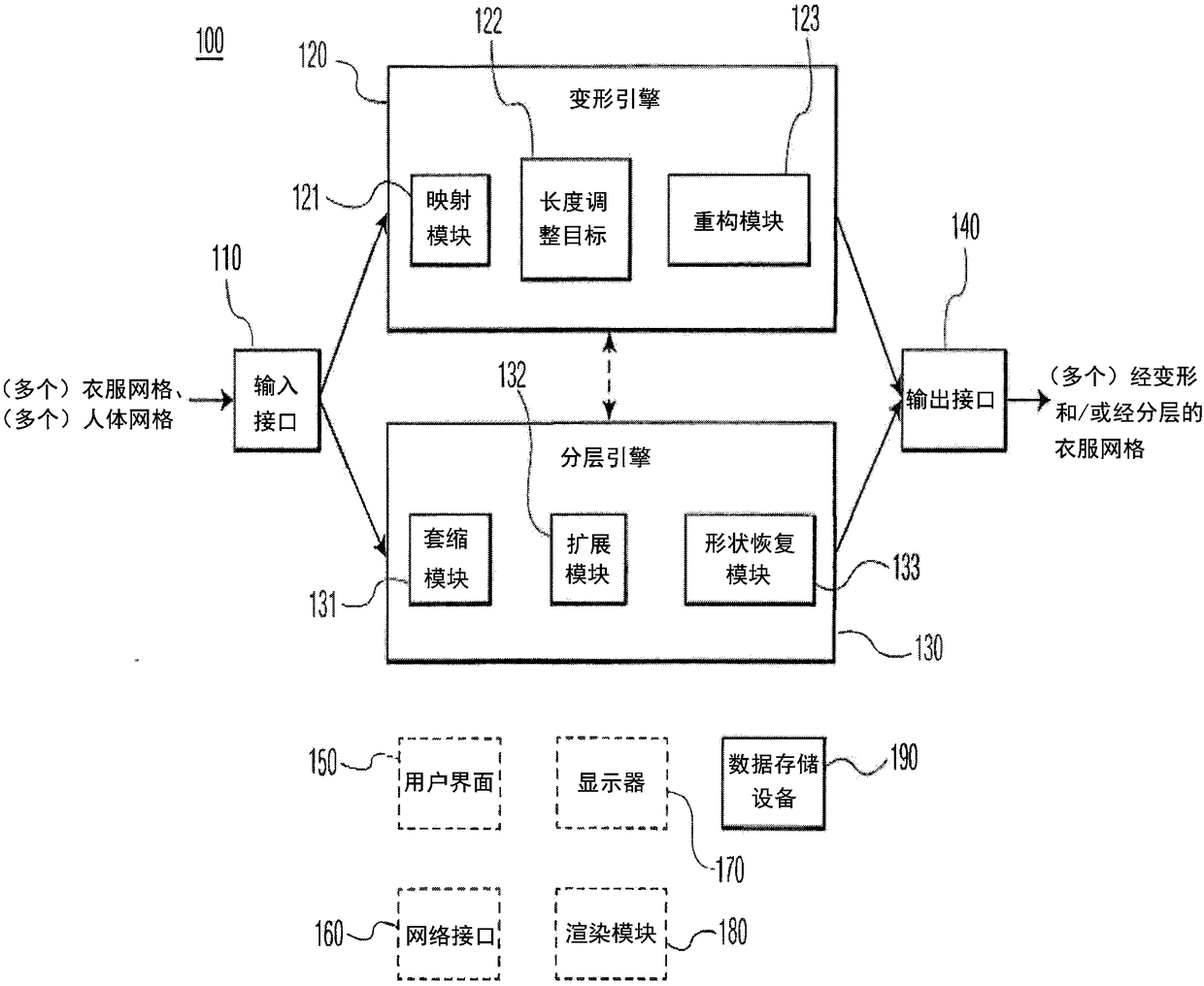 System and method for three-dimensional garment mesh deformation and layering for garment fit visualization