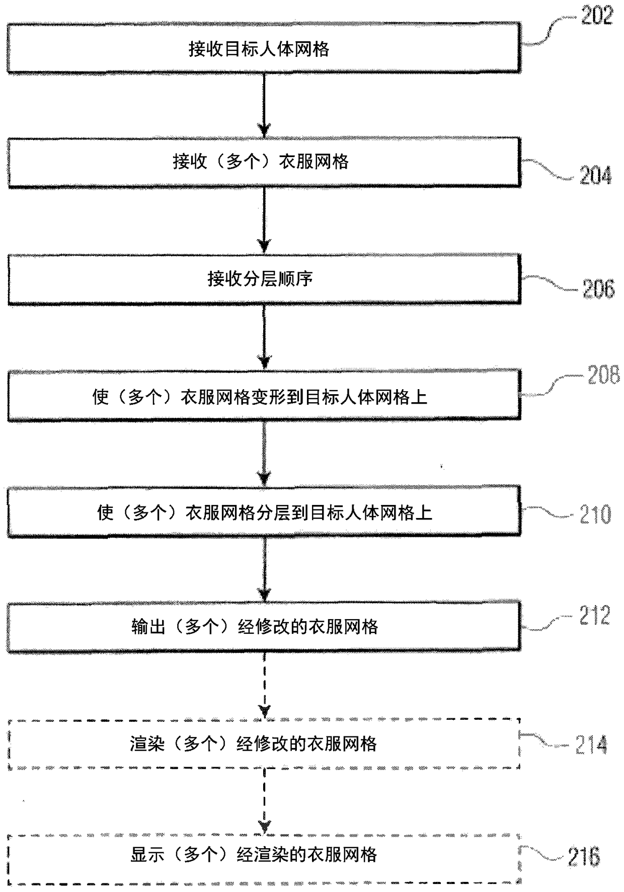 System and method for three-dimensional garment mesh deformation and layering for garment fit visualization