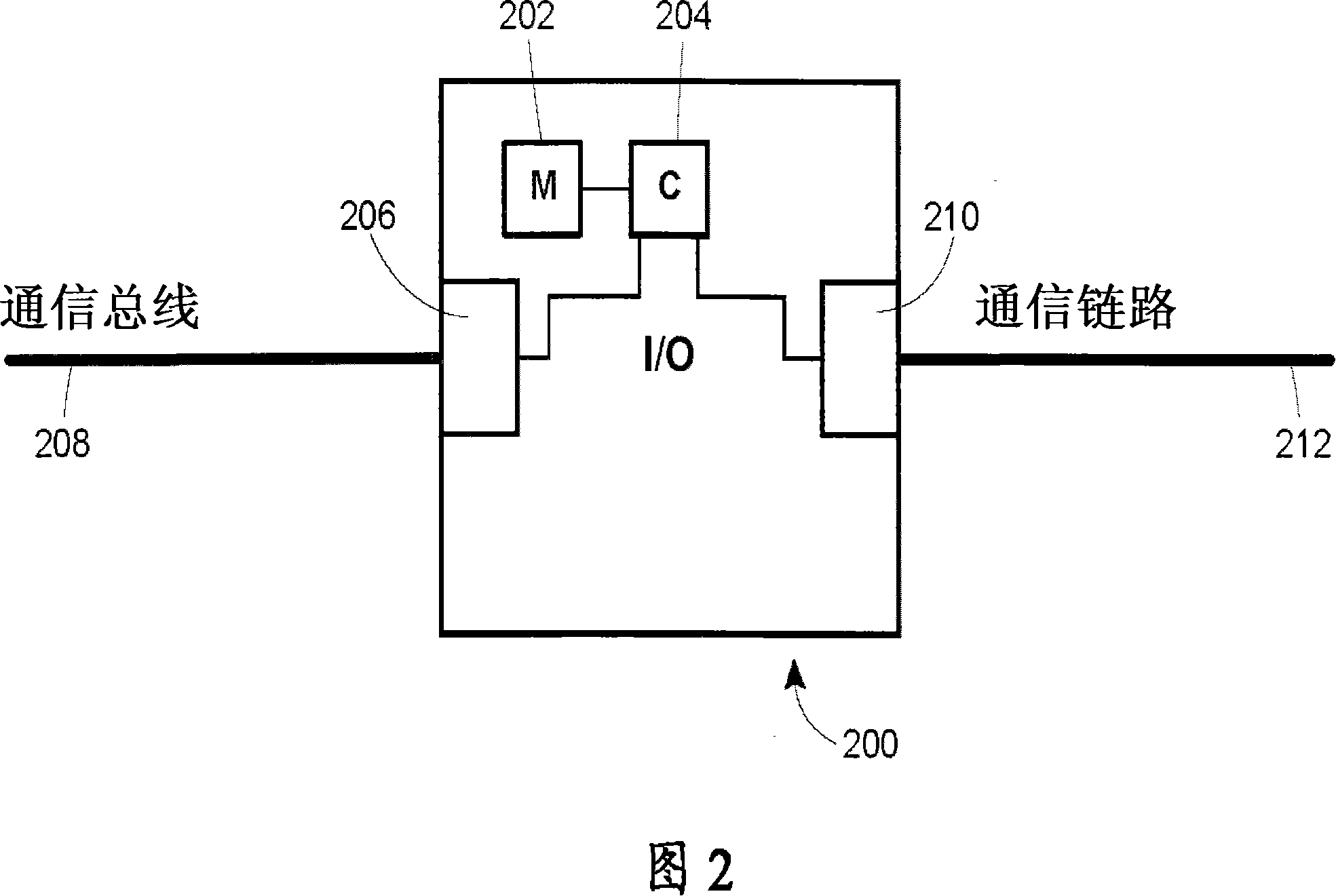 Method for intercontroller communications in a safety instrumented system or a process control system