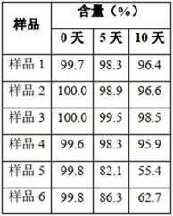 A kind of etecatide hydrochloride stabilizer