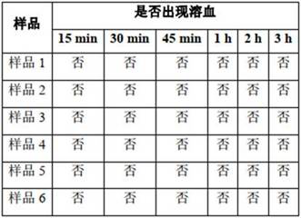 A kind of etecatide hydrochloride stabilizer