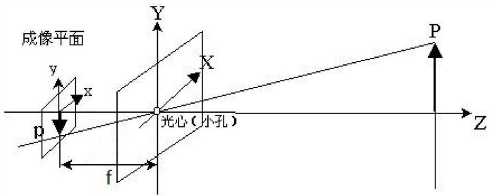 A visual inertial navigation slam method based on ground plane assumption