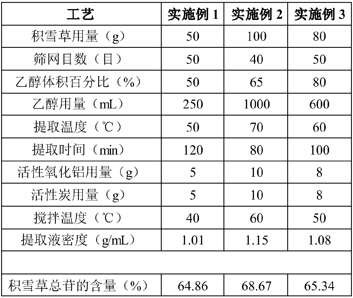 Compound salicylic acid lotion for treating keratinized tinea pedis and preparation method thereof