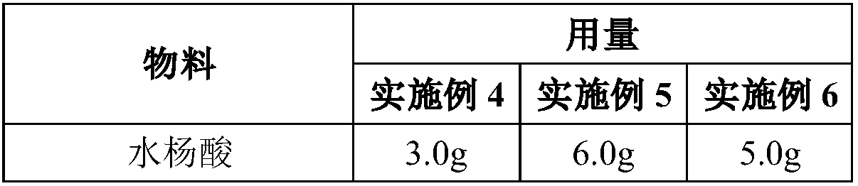 Compound salicylic acid lotion for treating keratinized tinea pedis and preparation method thereof