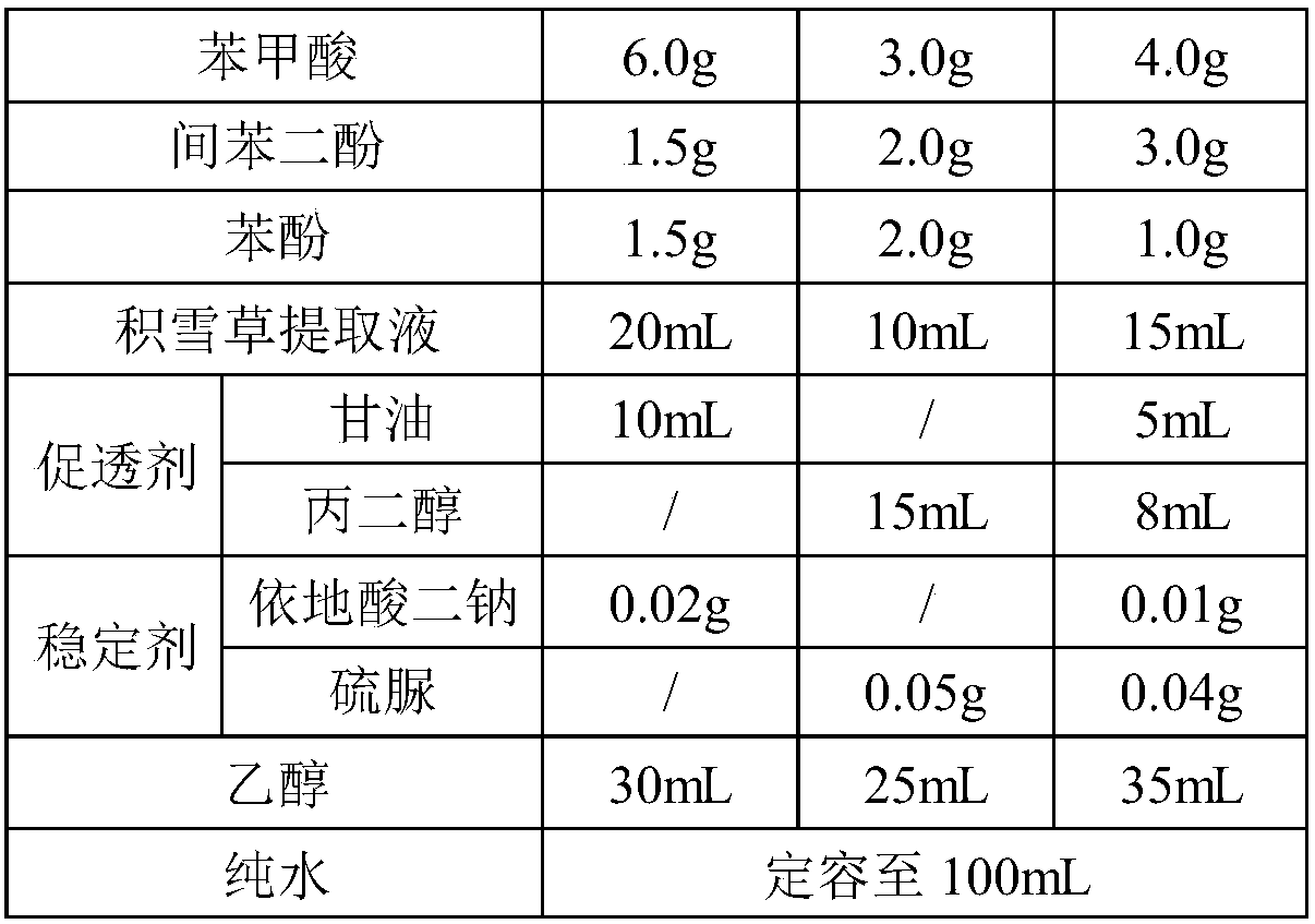 Compound salicylic acid lotion for treating keratinized tinea pedis and preparation method thereof