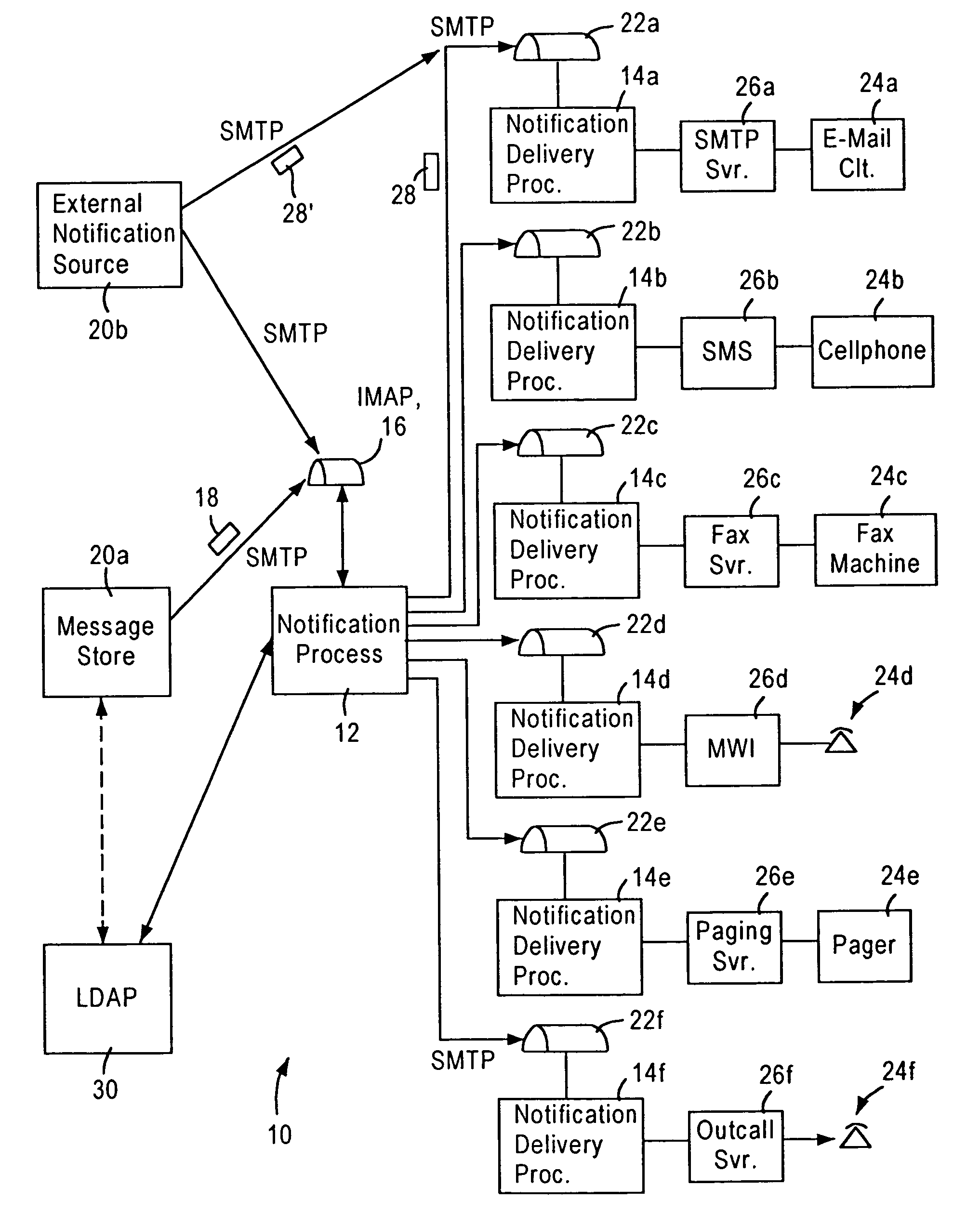 Arrangement for common-format notification delivery messages based on notification device type in an IP-based notification architecture