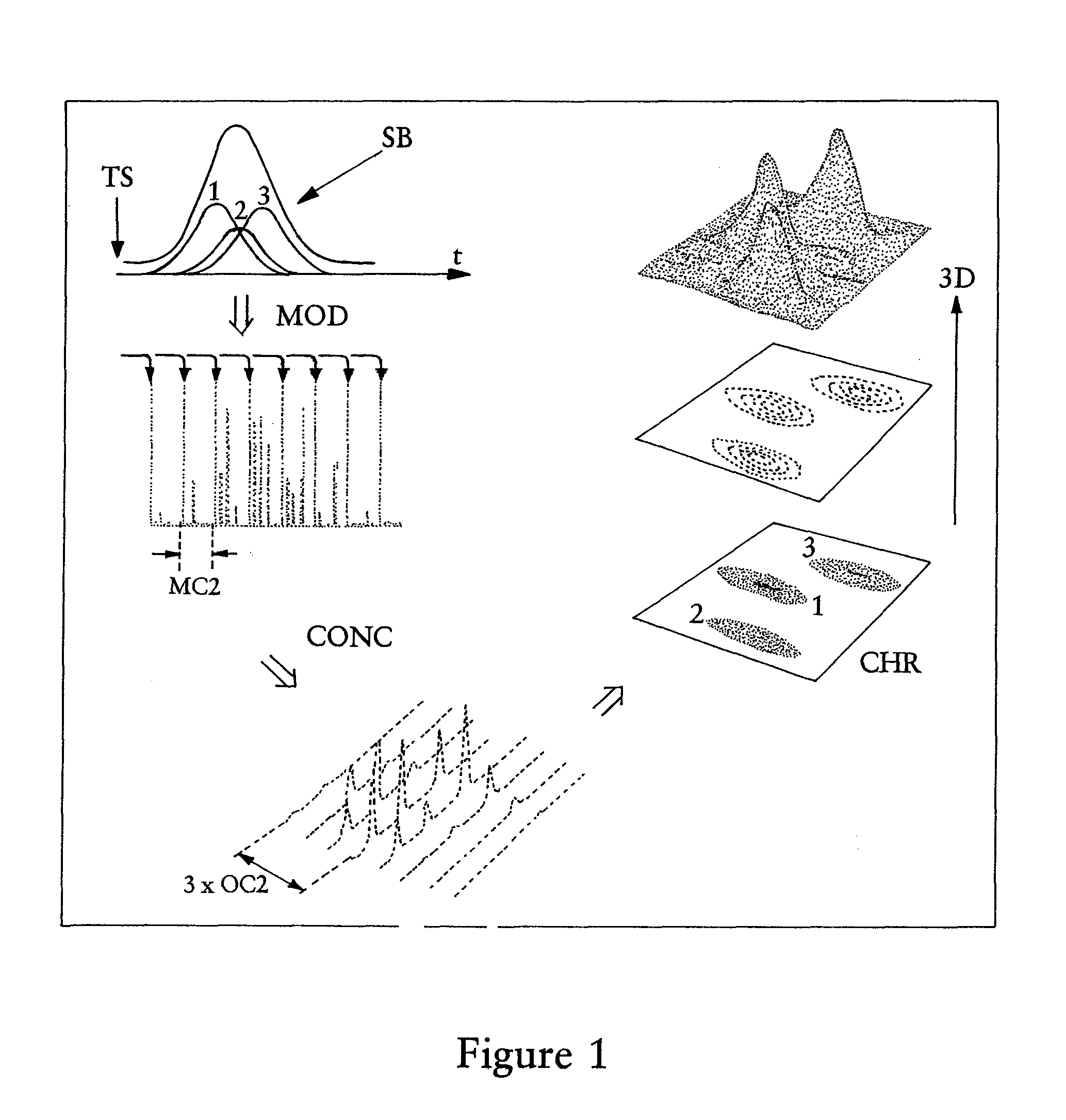 Method for carrying out a quantitative analysis of a mixture of molecular compounds by two-dimensional gas chromatography