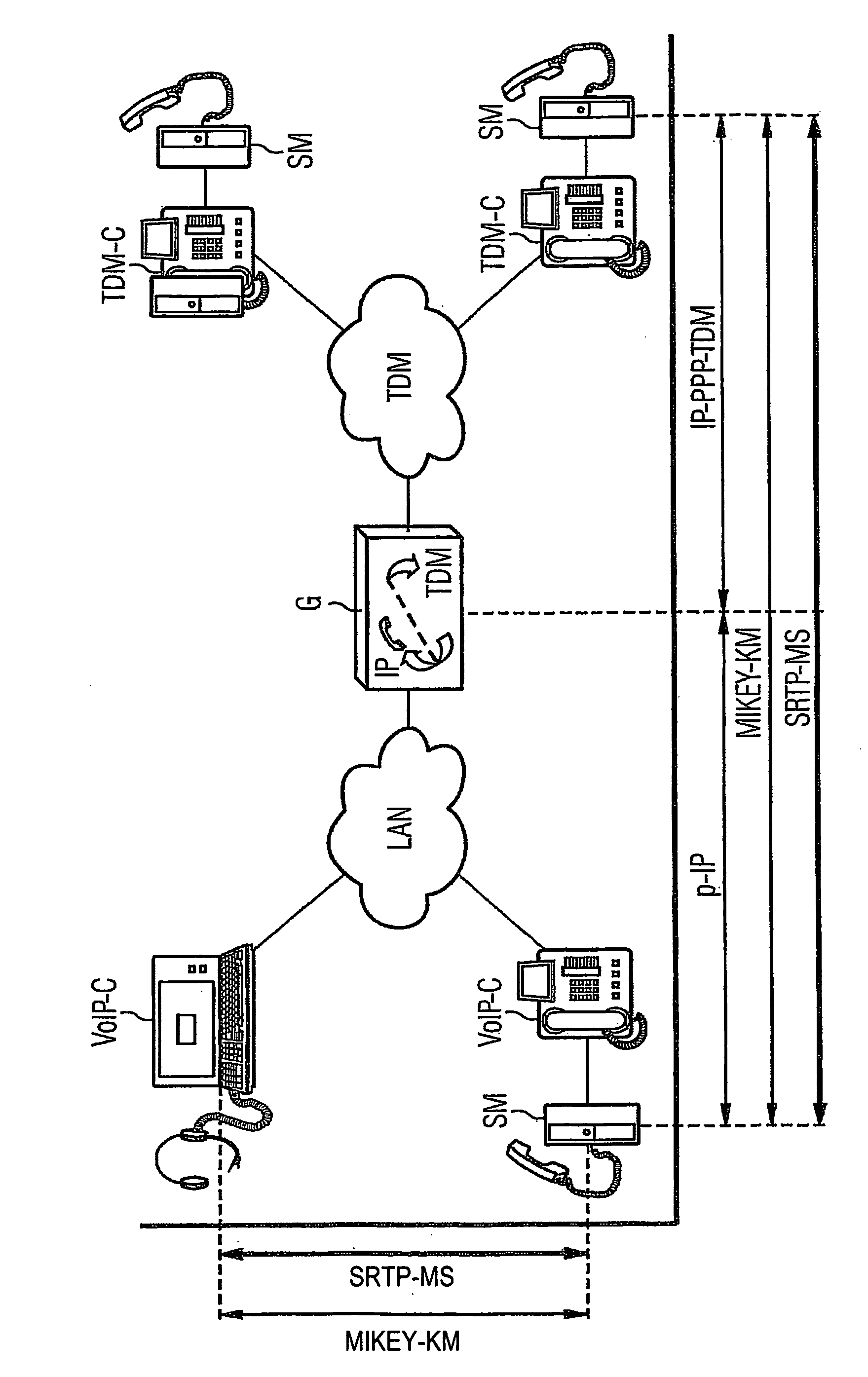 Security module for encrypting a telephone conversation