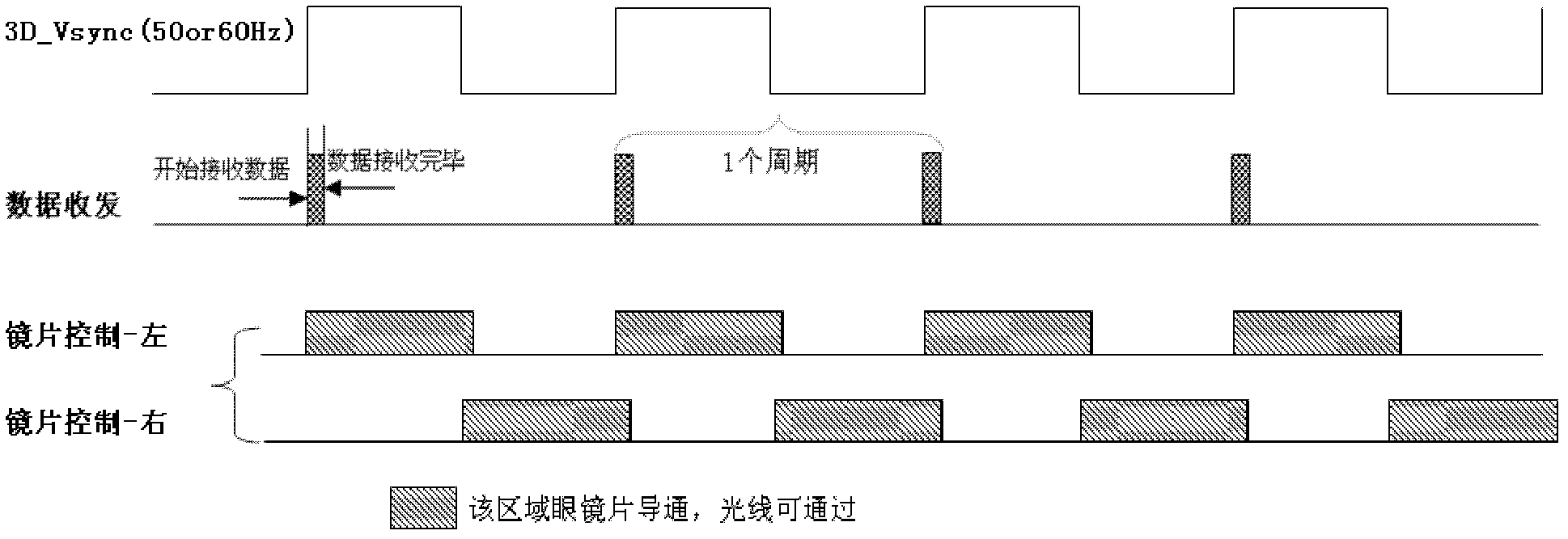 Energy-saving control method of 3D glasses