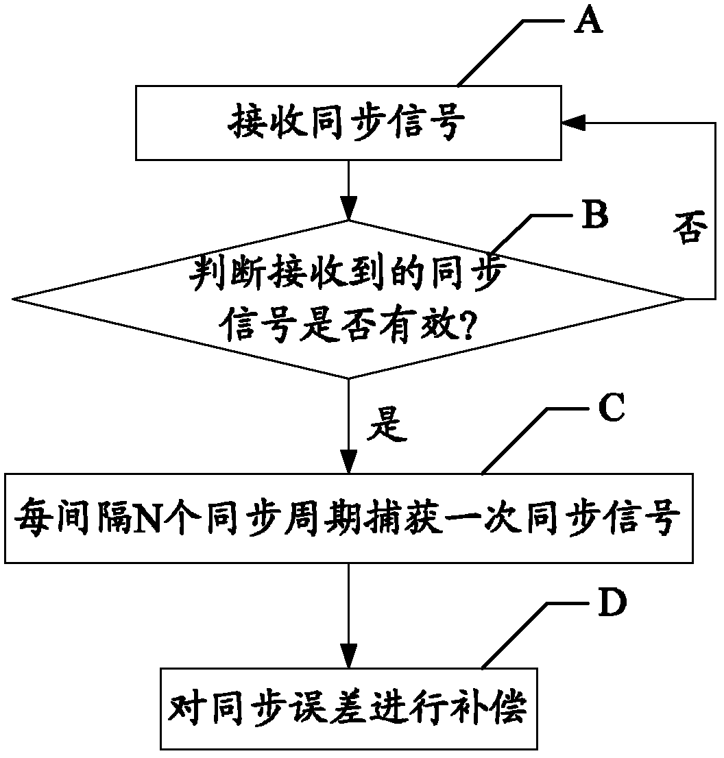 Energy-saving control method of 3D glasses