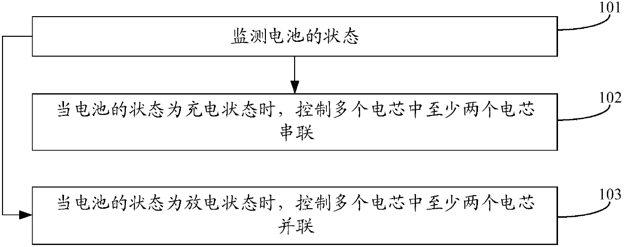 Battery and charging and discharging method thereof, battery charging and discharging device, terminal and storage medium