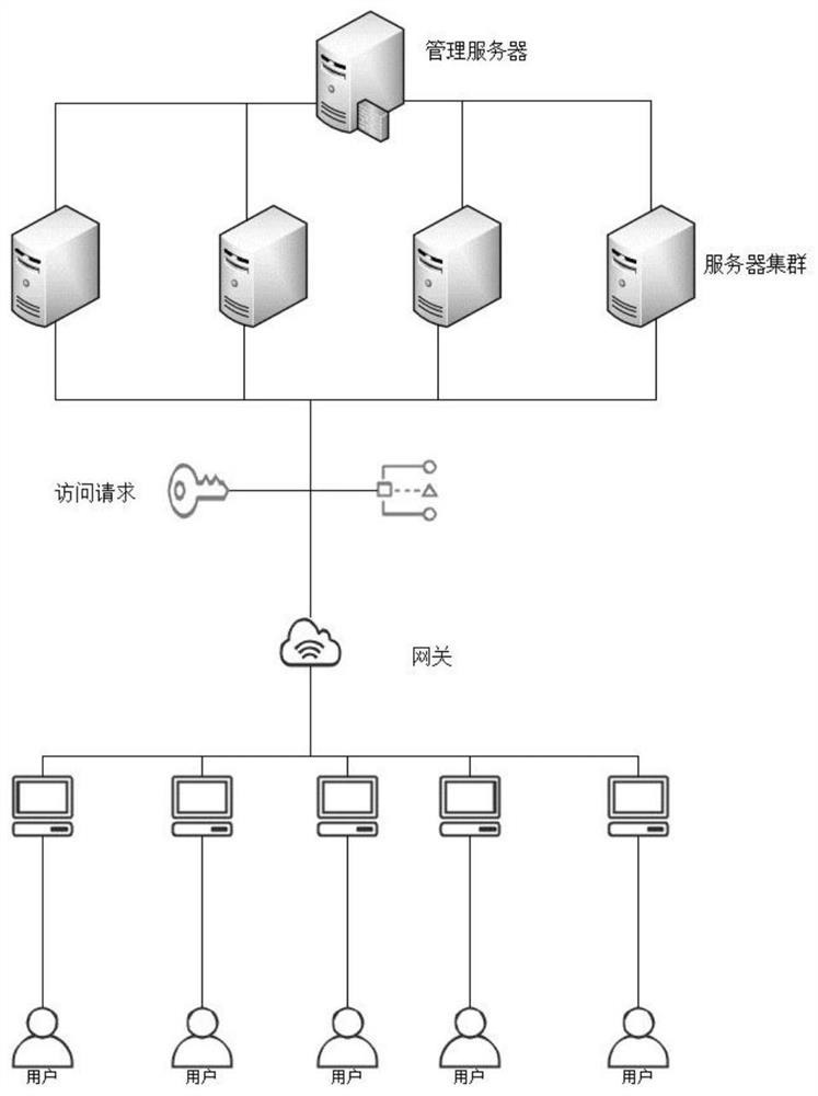 Server load balancing system and method thereof