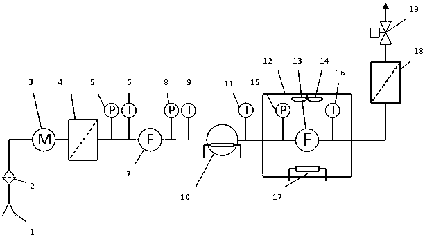 High temperature gas flow measurement standard device and its detection method