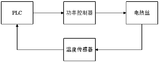 High temperature gas flow measurement standard device and its detection method