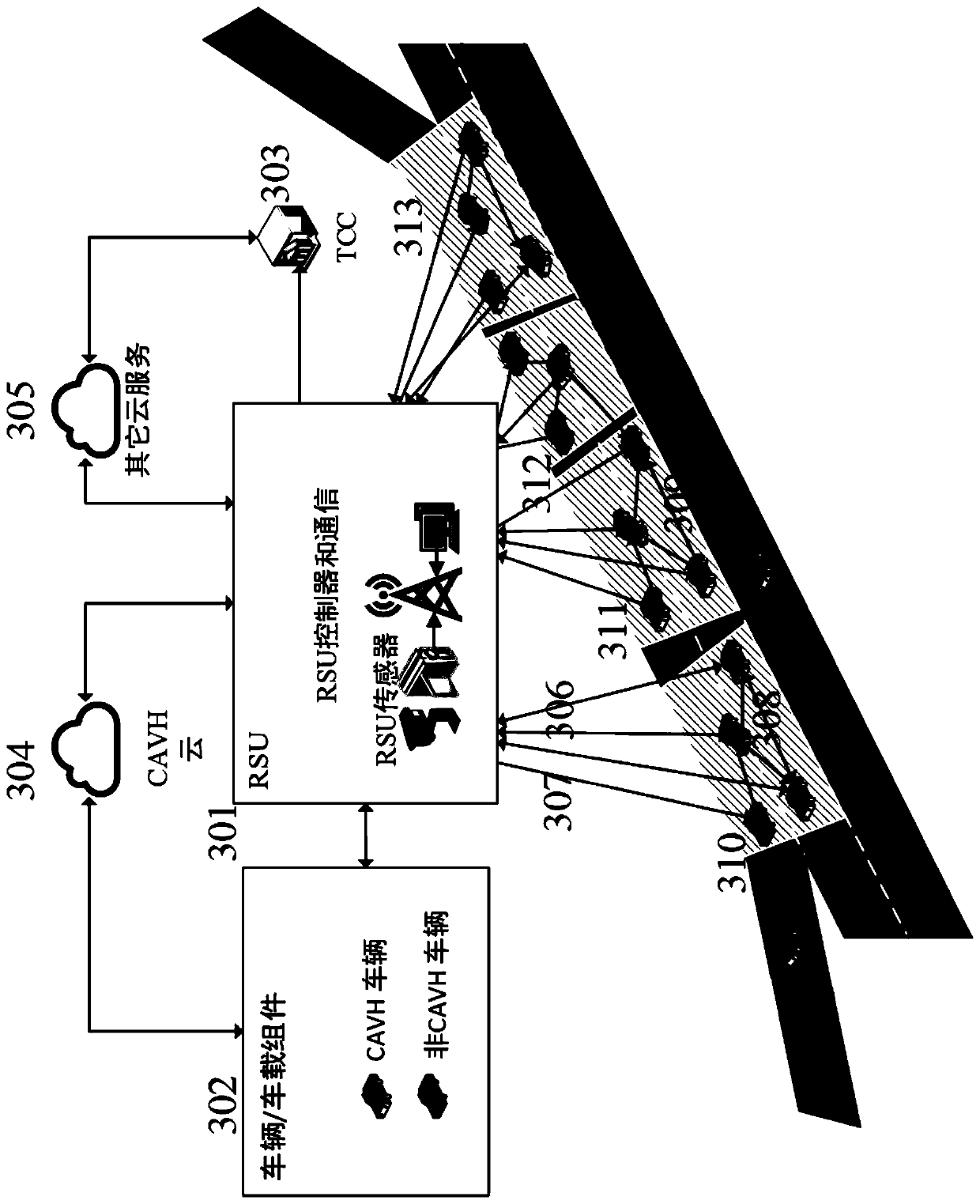 An intelligent networked transportation system for the overall road network