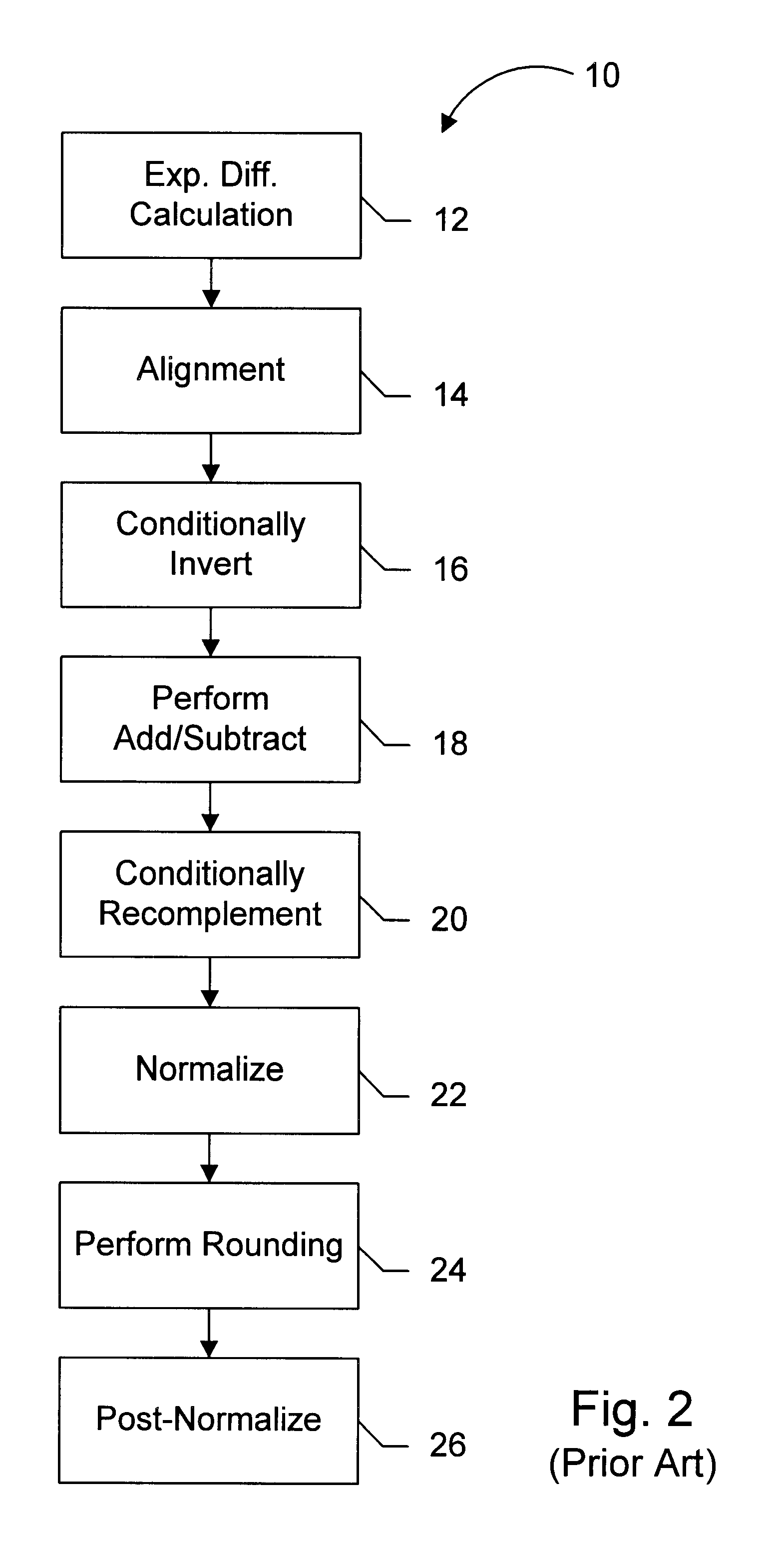 Floating point addition pipeline including extreme value, comparison and accumulate functions