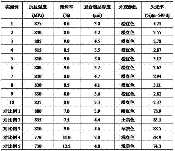 A kind of production method of composite coating strapping for gold and silver jewelry packaging