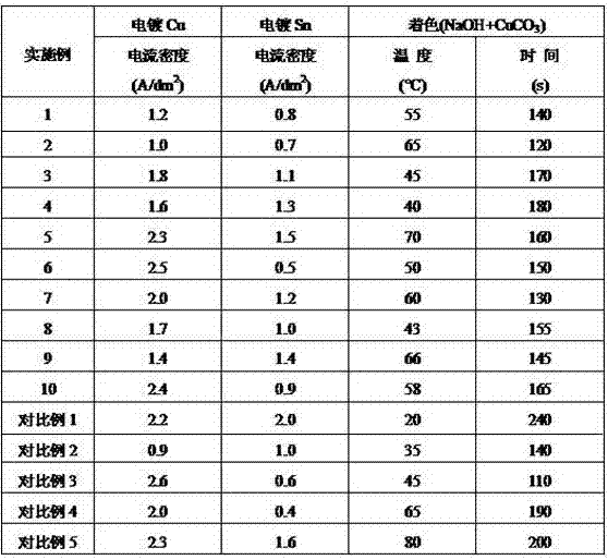 A kind of production method of composite coating strapping for gold and silver jewelry packaging