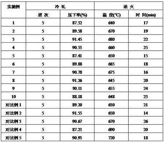 A kind of production method of composite coating strapping for gold and silver jewelry packaging