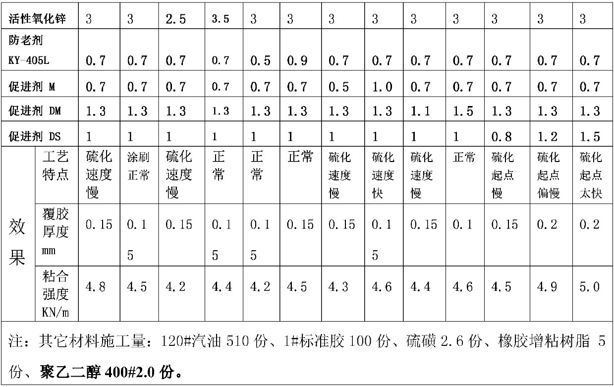 Anti-static dust-collecting water-blocking cloth rubber shoe adhesive, and preparation method and use method thereof