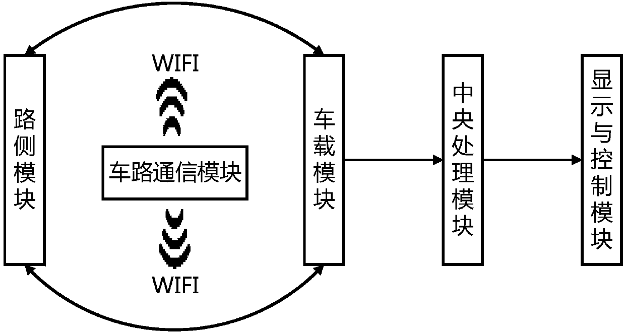 System and method for preventing pedestrians from collision based on vehicle-road cooperation