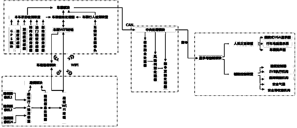 System and method for preventing pedestrians from collision based on vehicle-road cooperation