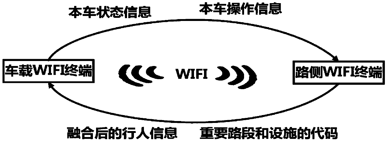 System and method for preventing pedestrians from collision based on vehicle-road cooperation