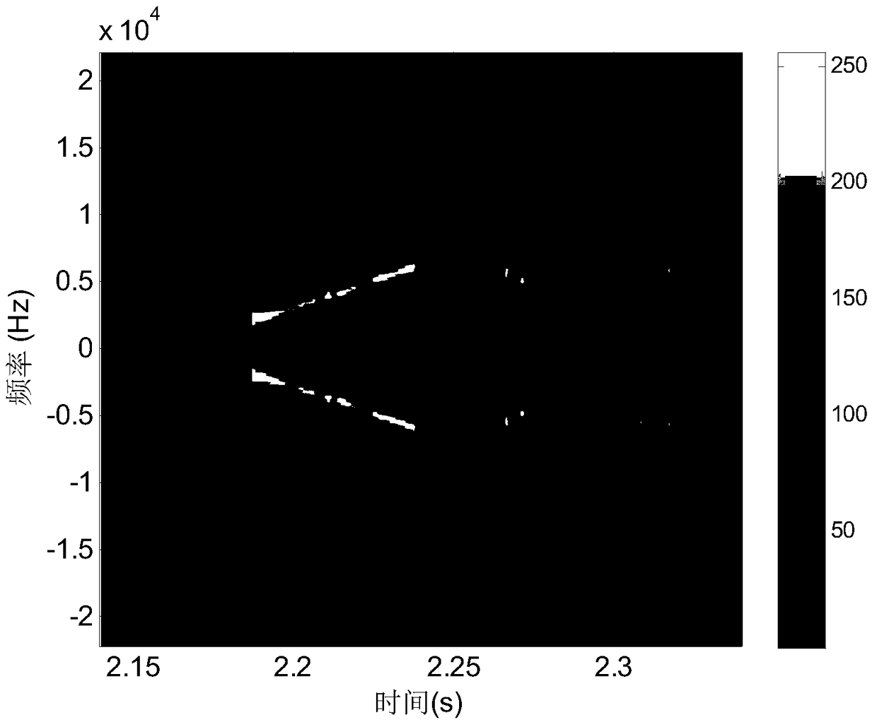 A self-location method for sensor network nodes based on smart phones