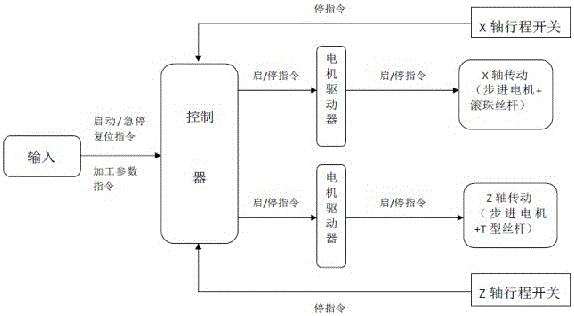 Device and method for automatic grinding and polishing of illumination optical fibers and cables