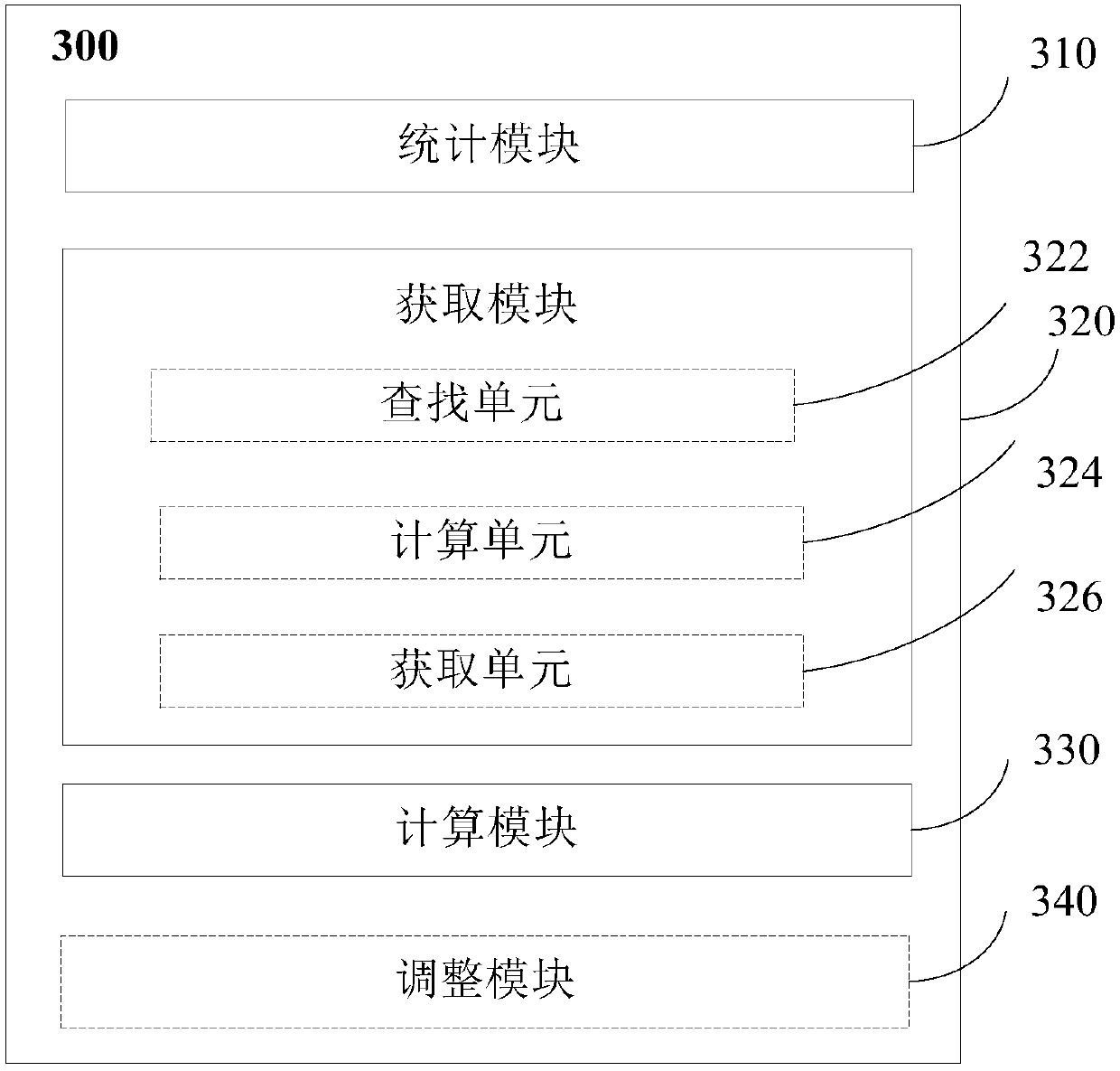 Behavior data processing method and device and electronic equipment