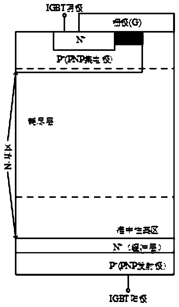 IGBT physical model parameter extraction method