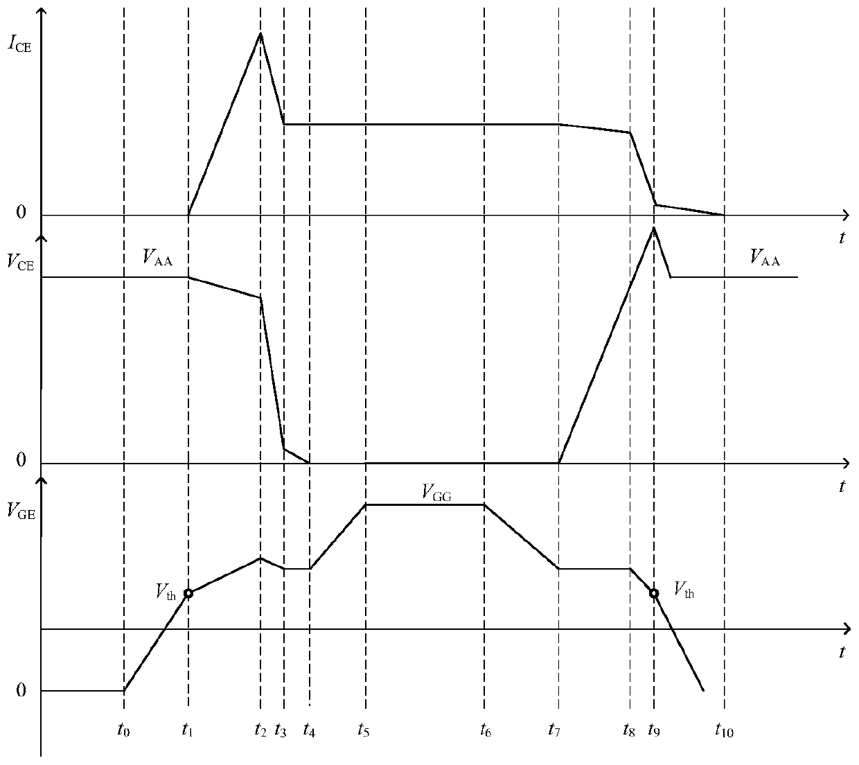 IGBT physical model parameter extraction method