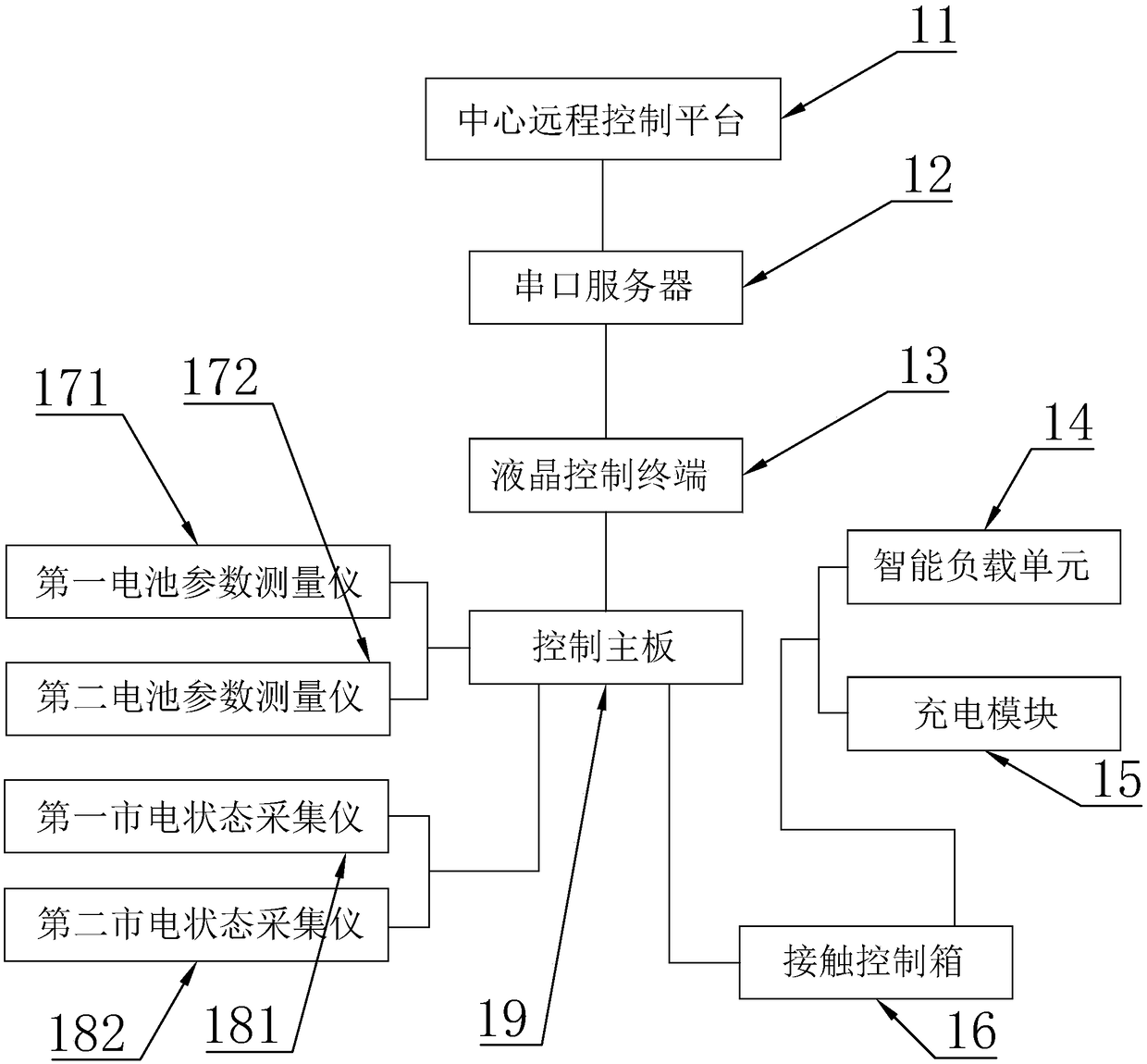 Storage battery maintenance control system