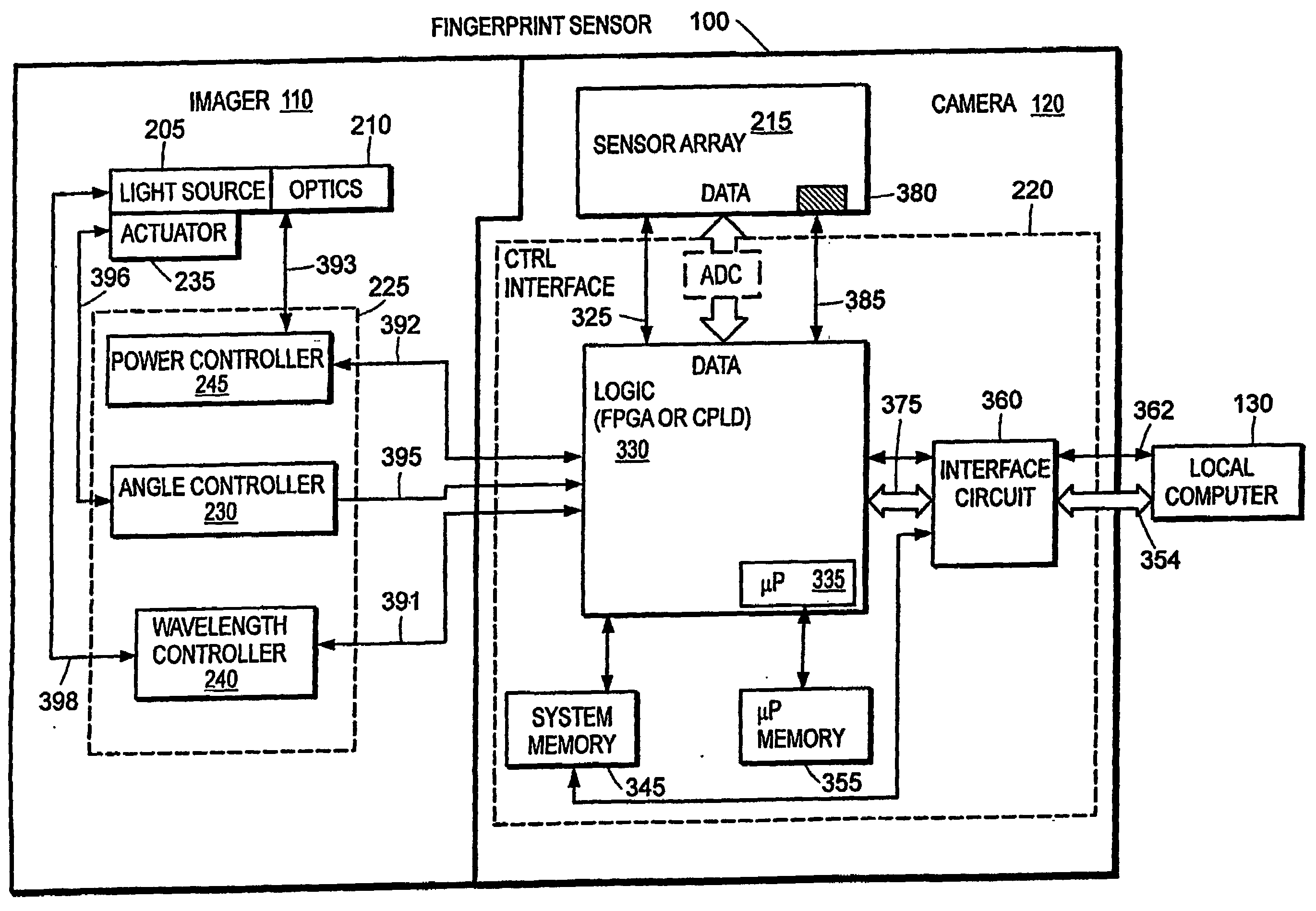 Acquisition of High Resolution Biometric Images