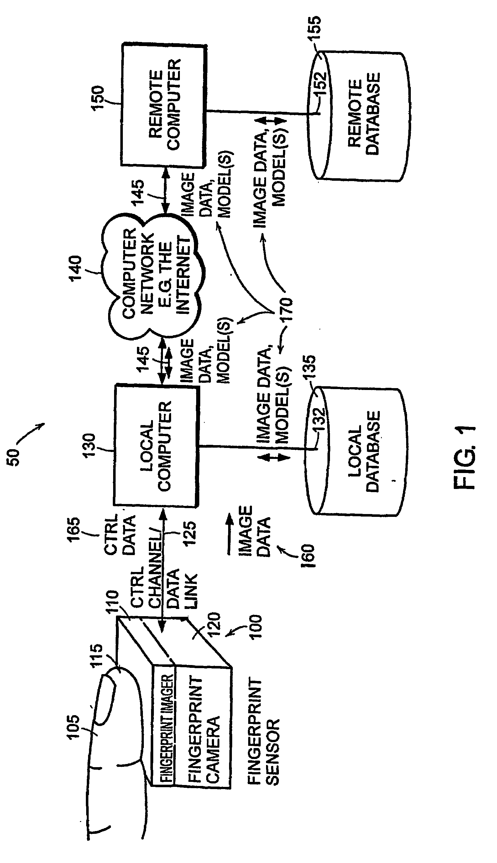 Acquisition of High Resolution Biometric Images