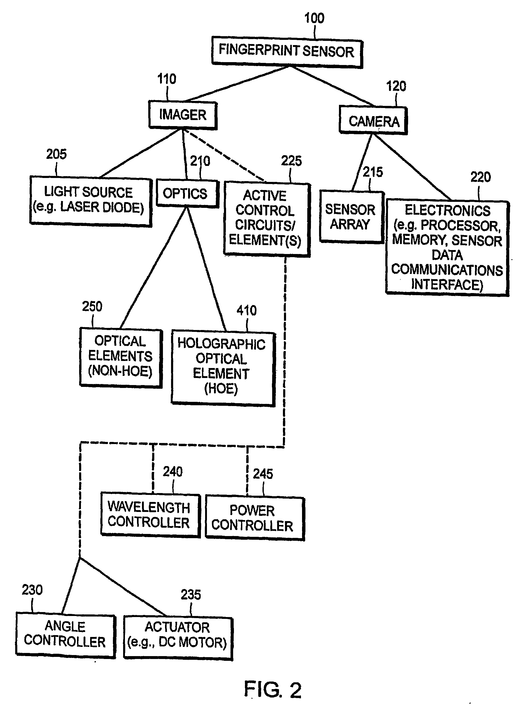 Acquisition of High Resolution Biometric Images