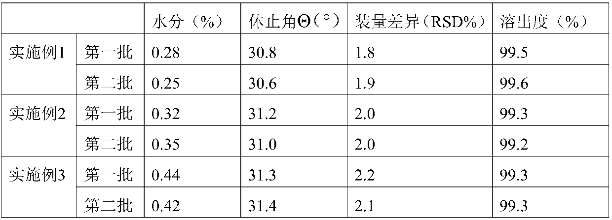 Pharmaceutical composition for treatment of senile dementia and preparation method thereof